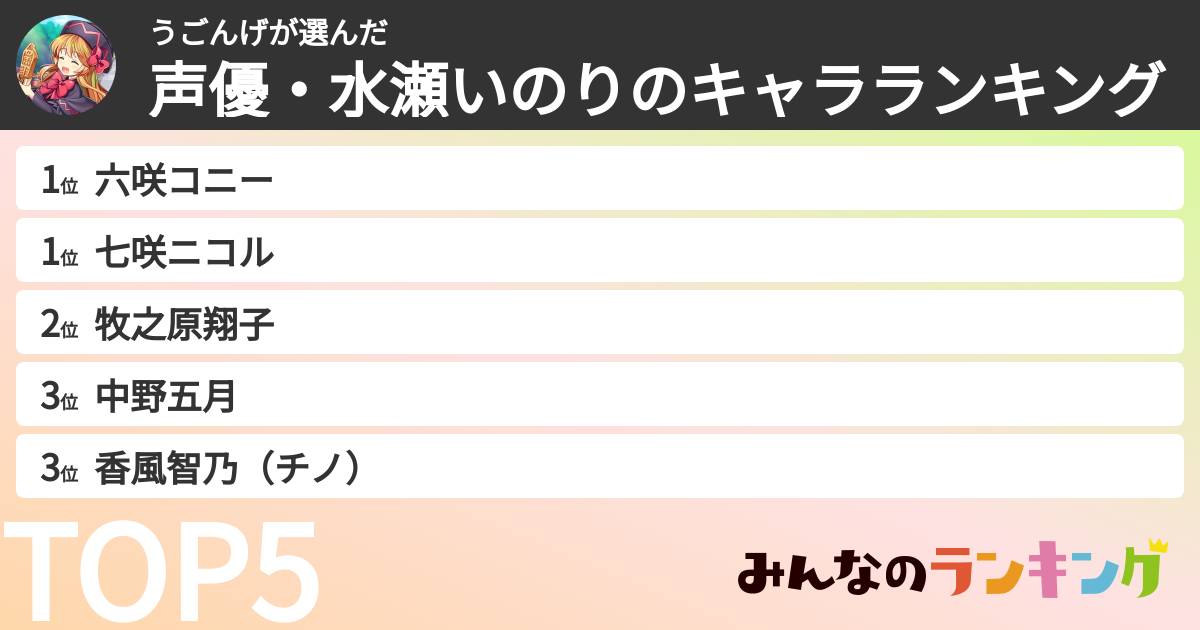 うごんげさんの「声優・水瀬いのりのキャラランキング」