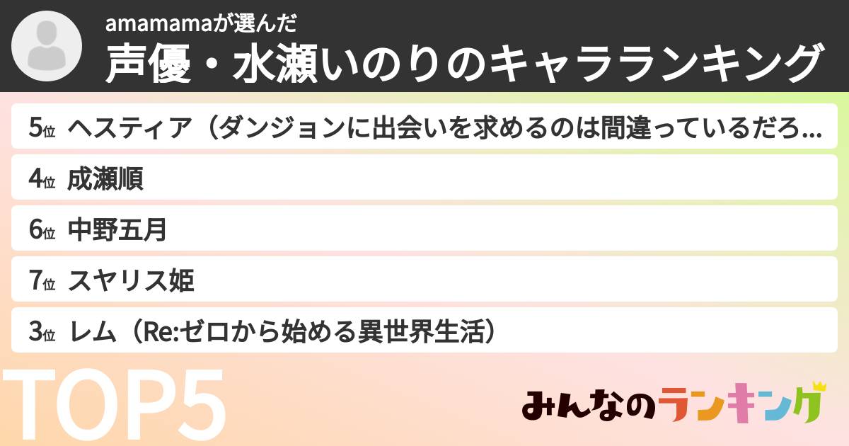 amamamaさんの「声優・水瀬いのりのキャラランキング」