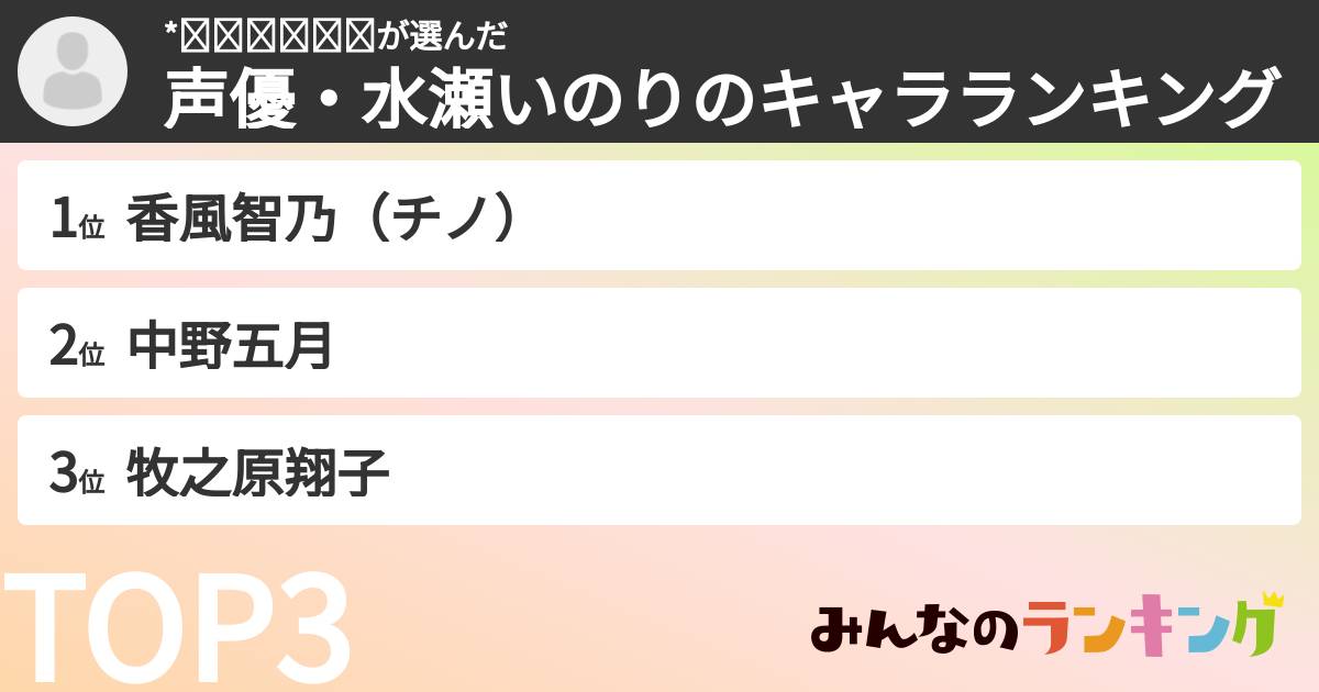 *𝙉𝙖𝙧𝙞𝙩𝙤さんの「声優・水瀬いのりのキャラランキング」