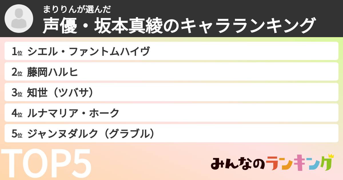 まりりんさんの「声優・坂本真綾のキャラランキング」