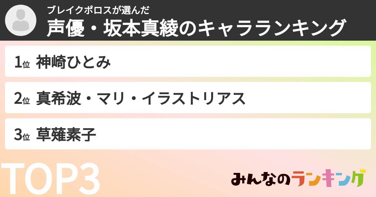 ブレイクポロスさんの「声優・坂本真綾のキャラランキング」