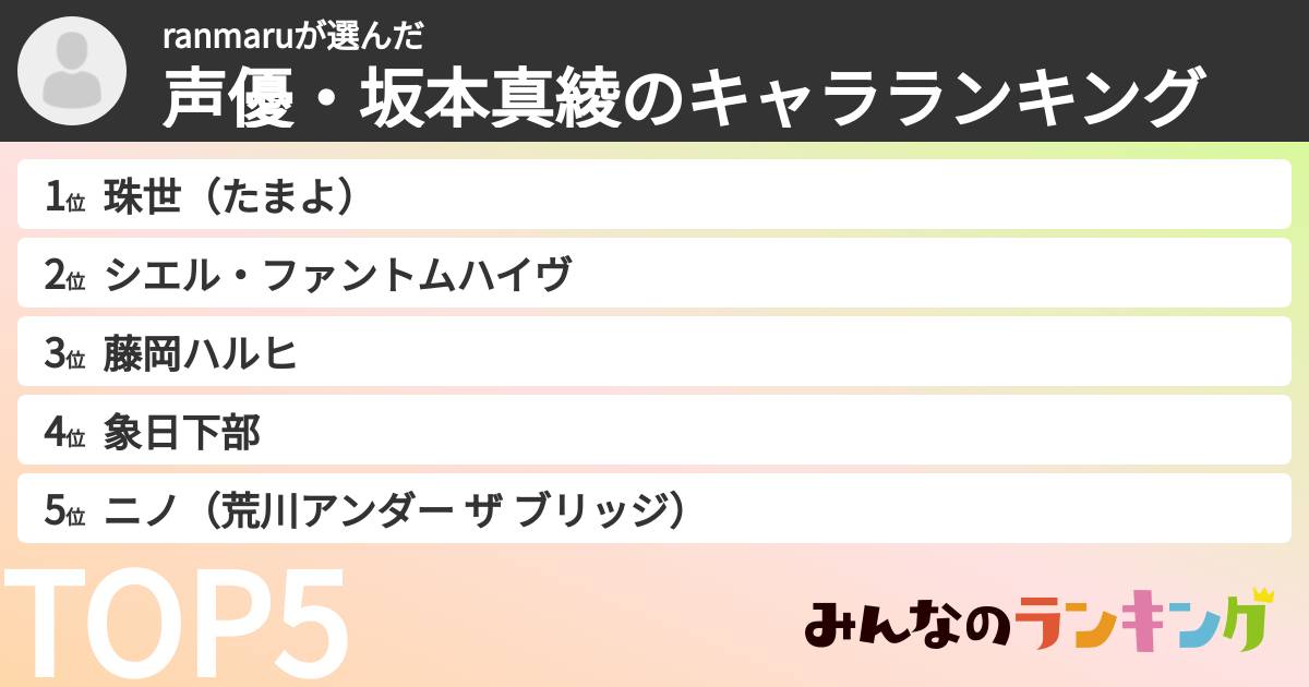 ranmaruさんの「声優・坂本真綾のキャラランキング」