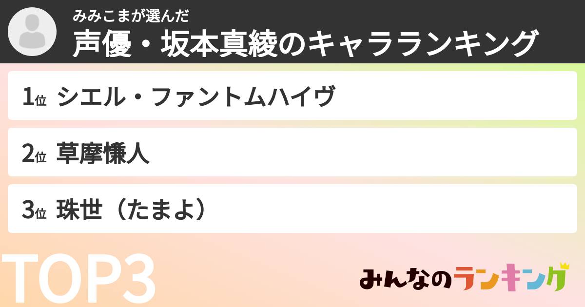 みみこまさんの「声優・坂本真綾のキャラランキング」