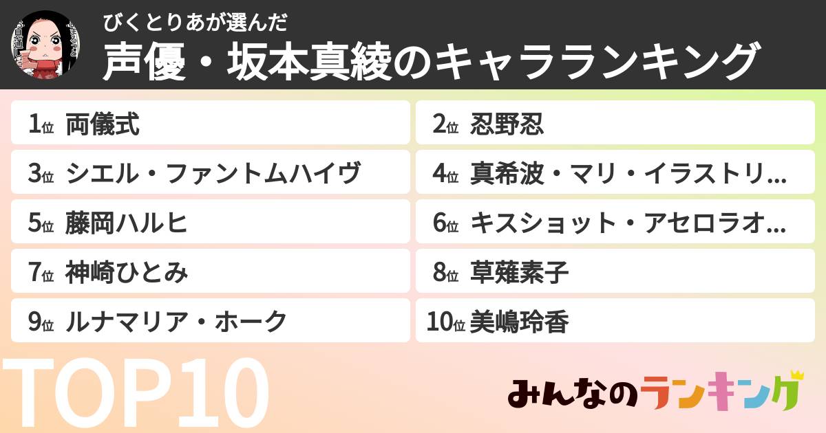 びくとりあさんの「声優・坂本真綾のキャラランキング」