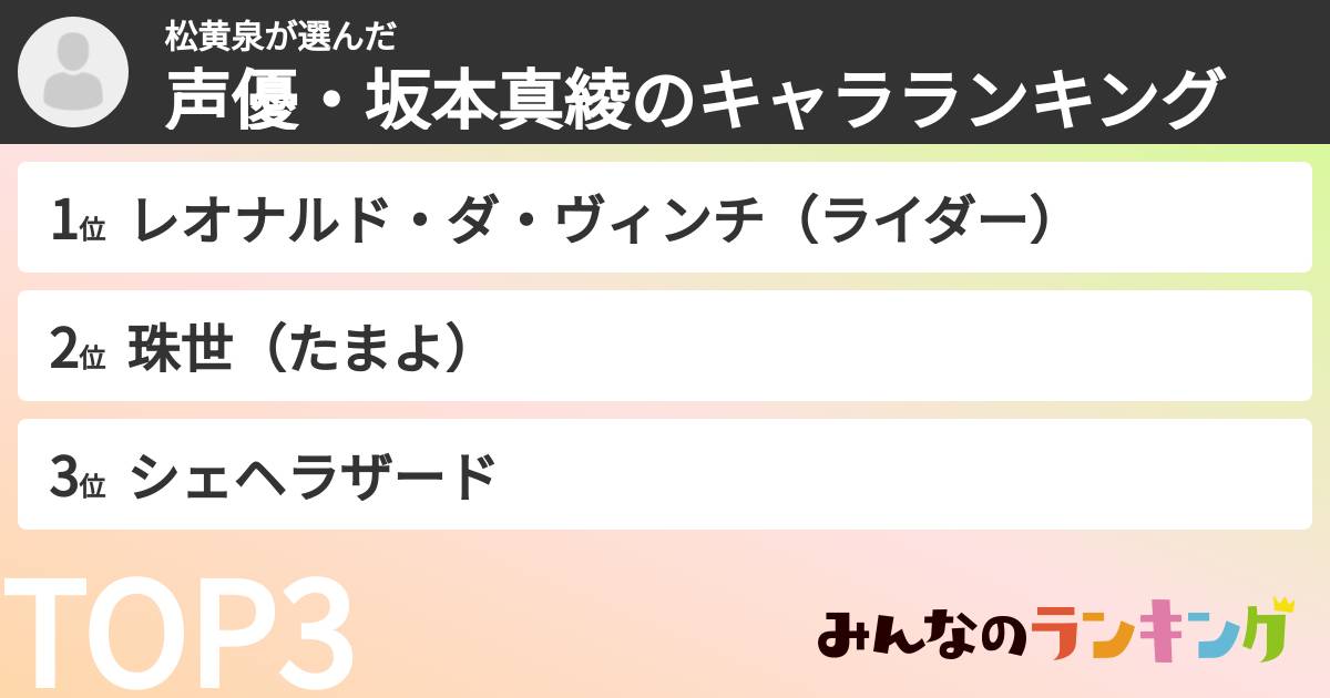 松黄泉さんの「声優・坂本真綾のキャラランキング」