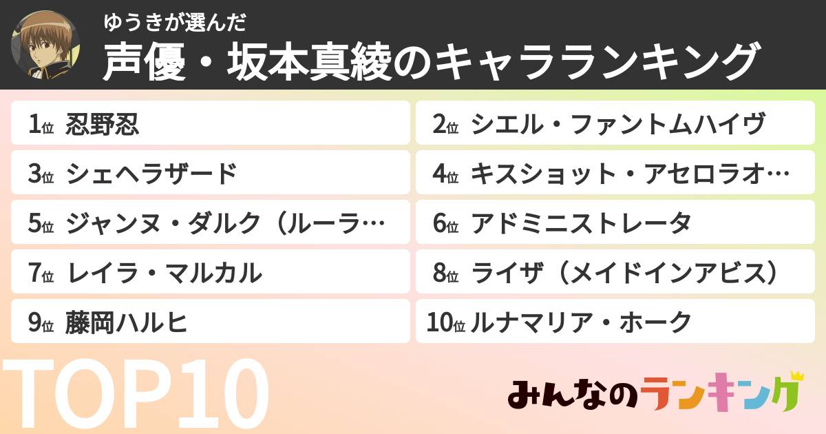 ゆうきさんの「声優・坂本真綾のキャラランキング」