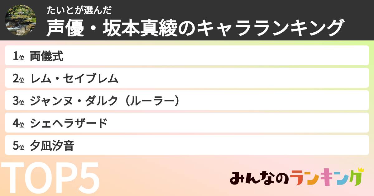 たいとさんの「声優・坂本真綾のキャラランキング」