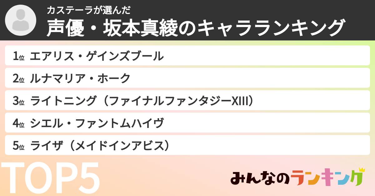 カステーラさんの「声優・坂本真綾のキャラランキング」