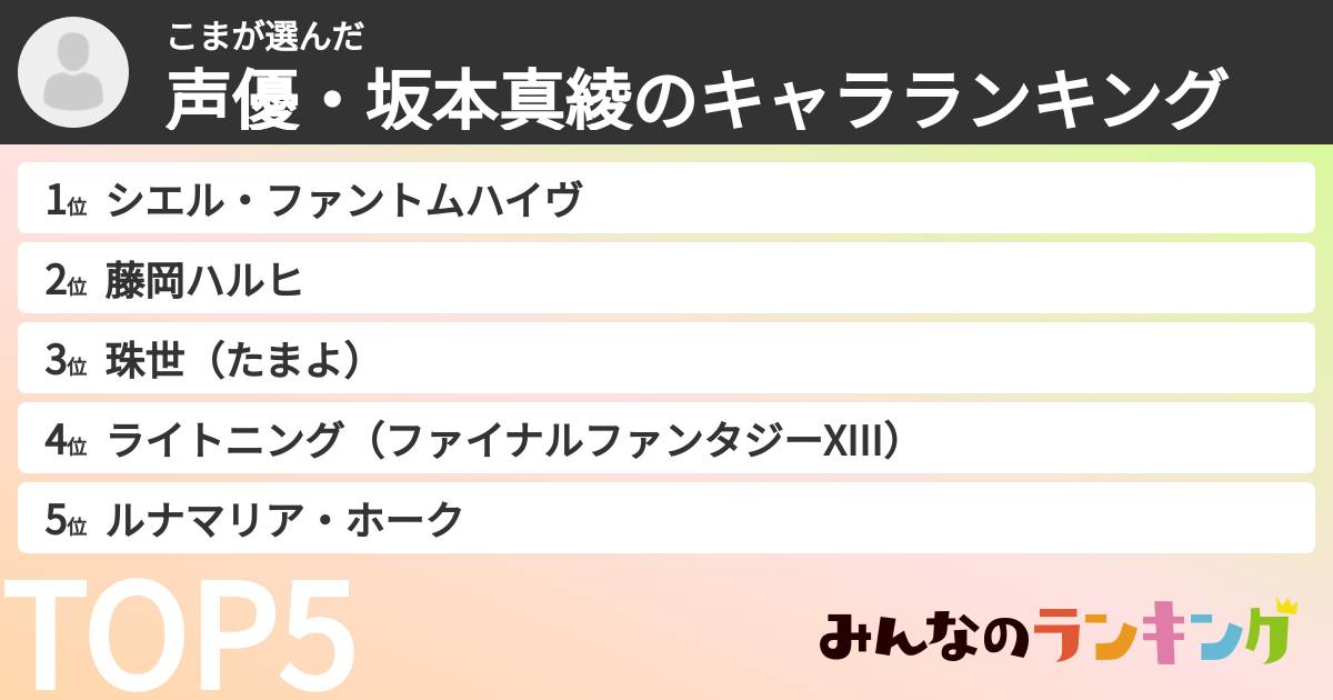 こまさんの「声優・坂本真綾のキャラランキング」