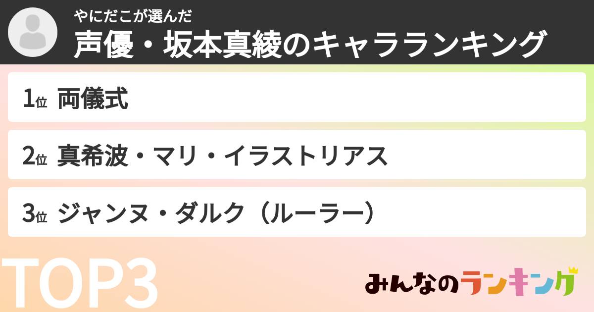 やにだこさんの「声優・坂本真綾のキャラランキング」