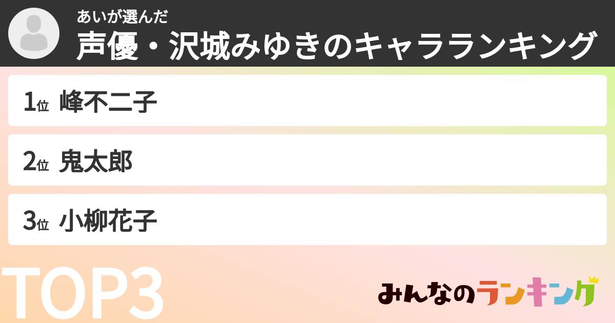 あいさんの「声優・沢城みゆきのキャラランキング」