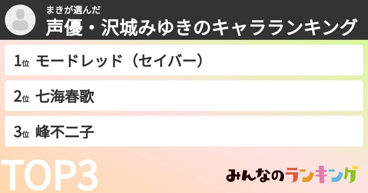 まきさんの「声優・沢城みゆきのキャラランキング」