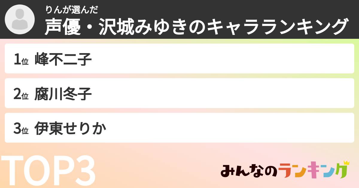 りんさんの「声優・沢城みゆきのキャラランキング」
