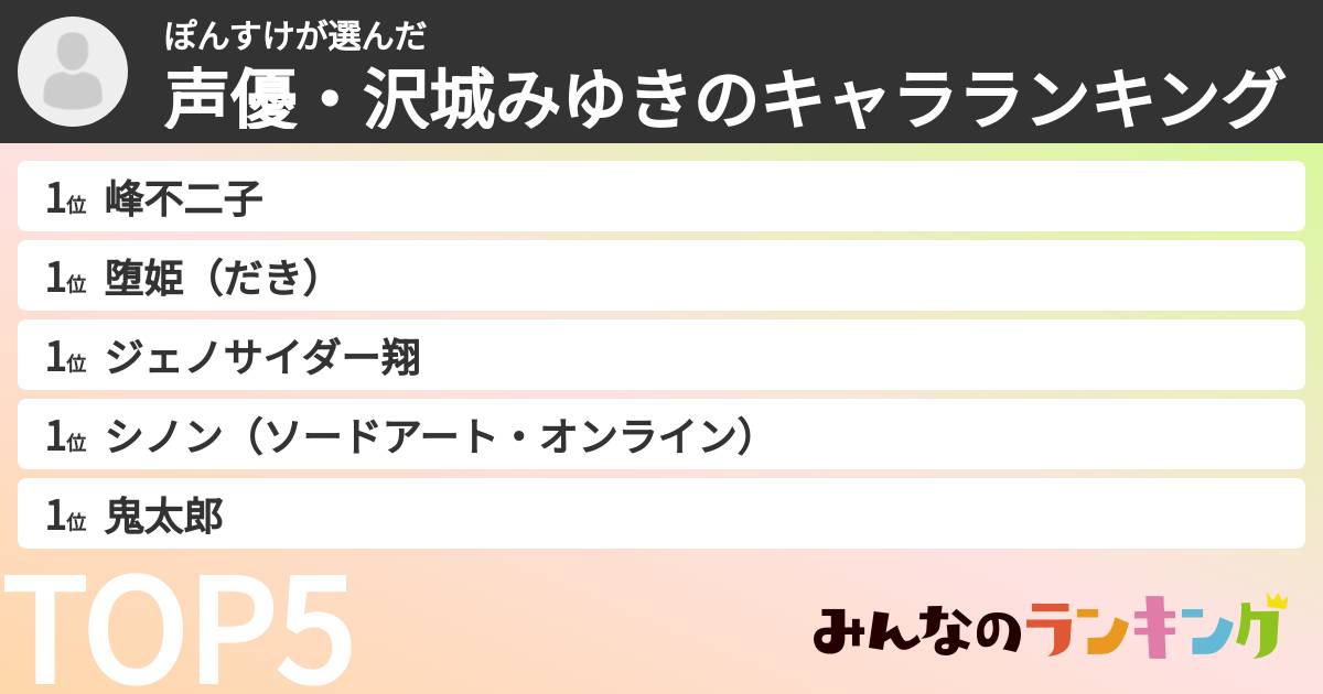ぽんすけさんの「声優・沢城みゆきのキャラランキング」