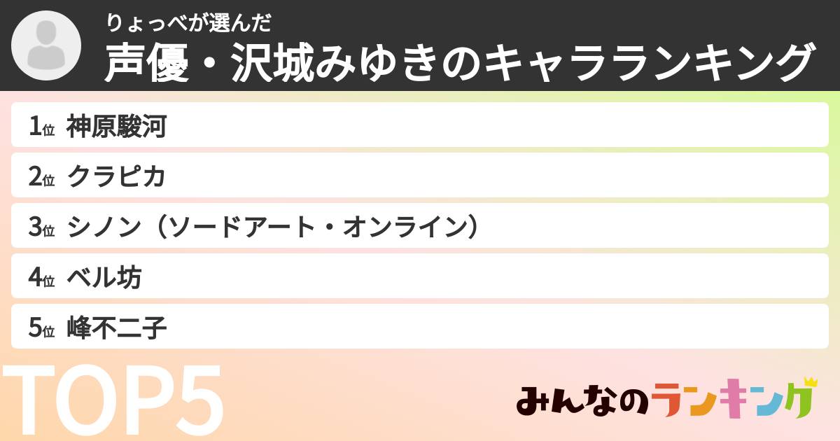 りょっべさんの「声優・沢城みゆきのキャラランキング」