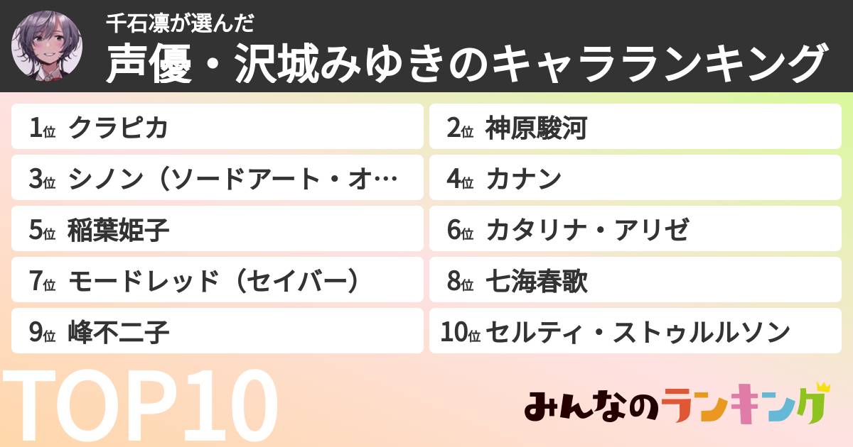 千石凛さんの「声優・沢城みゆきのキャラランキング」