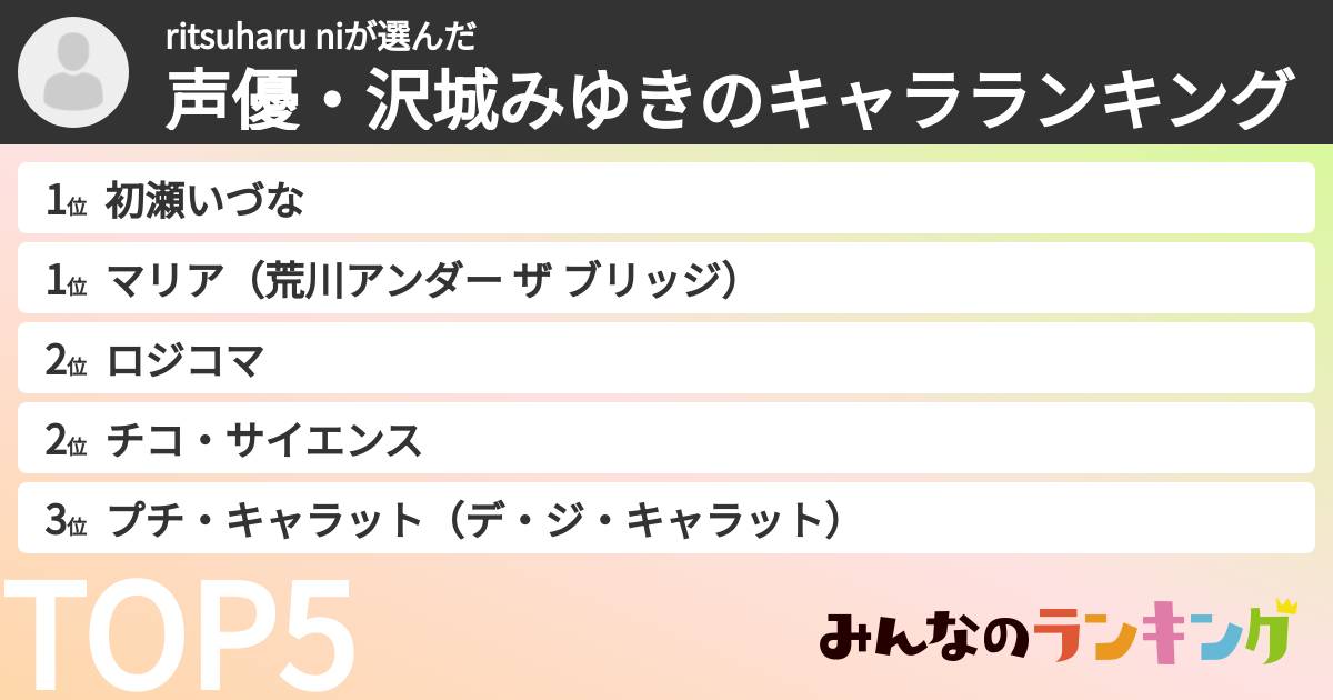 ritsuharu niさんの「声優・沢城みゆきのキャラランキング」