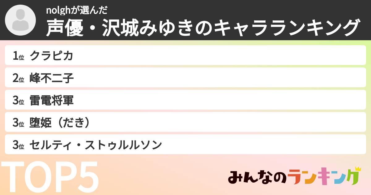 nolghさんの「声優・沢城みゆきのキャラランキング」