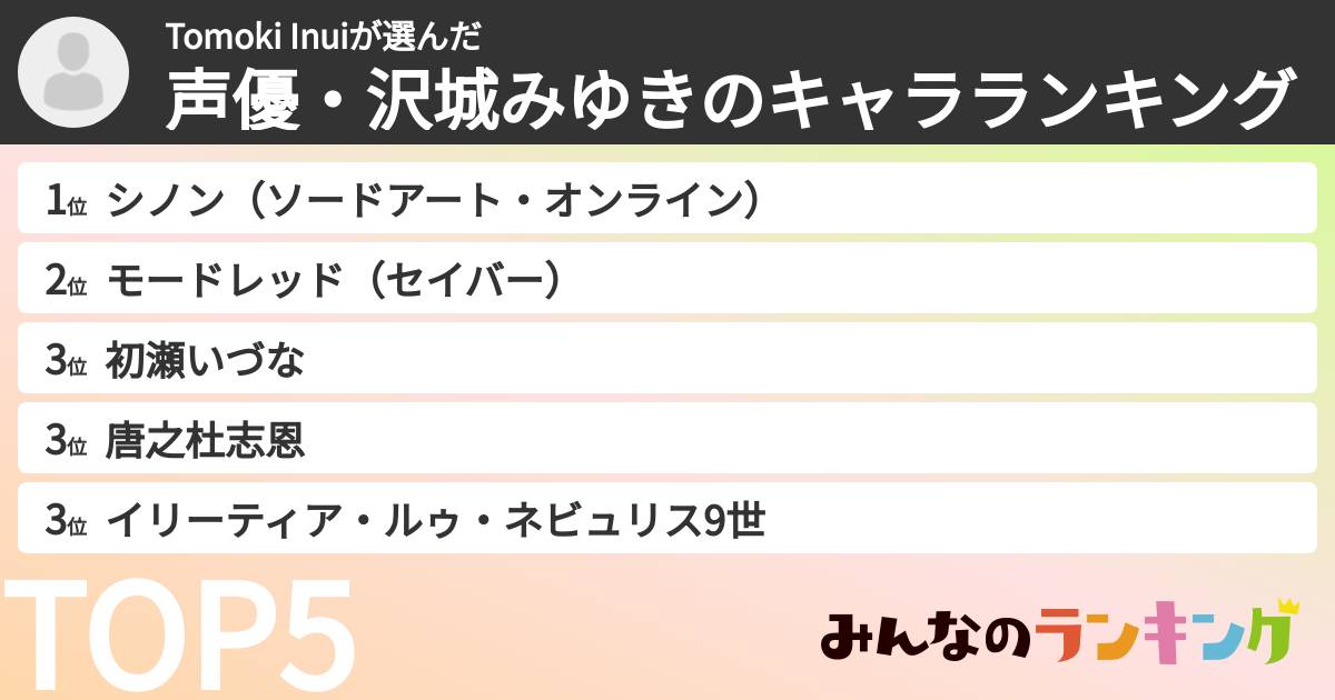 Tomoki Inuiさんの「声優・沢城みゆきのキャラランキング」