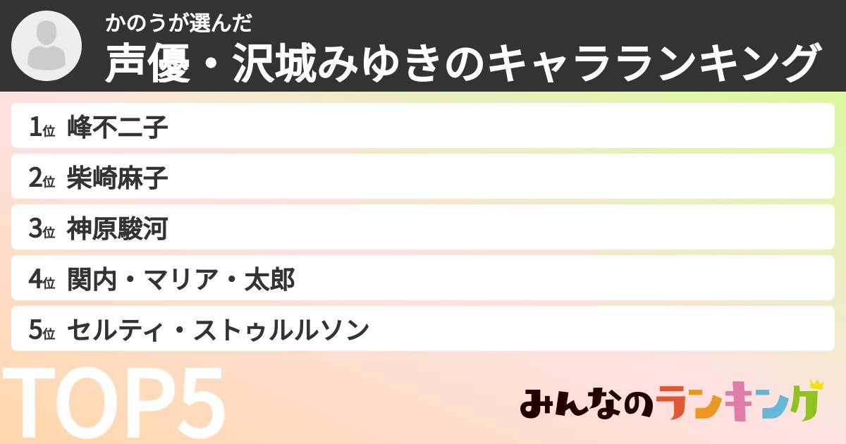 かのうさんの「声優・沢城みゆきのキャラランキング」