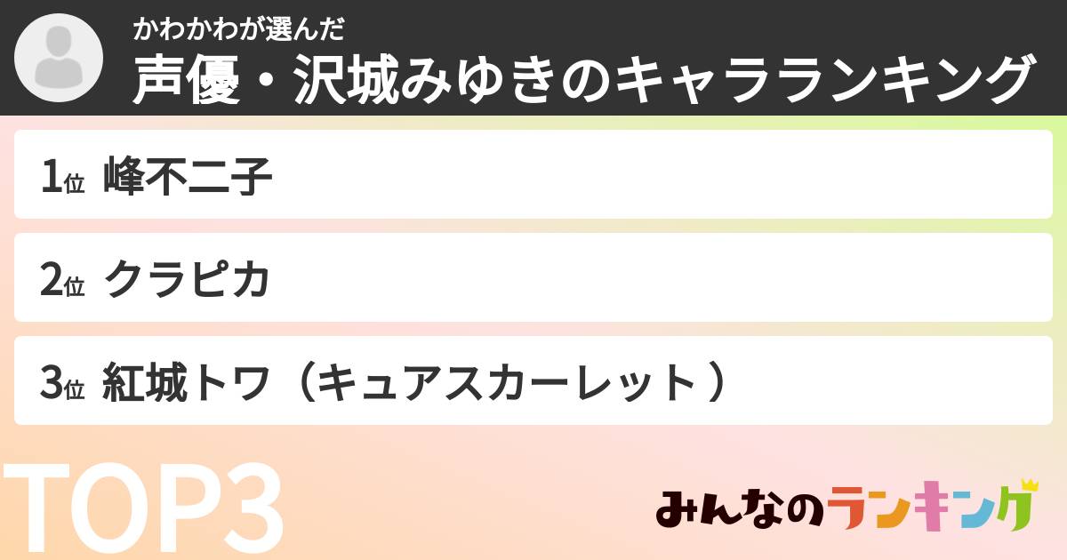 かわかわさんの「声優・沢城みゆきのキャラランキング」