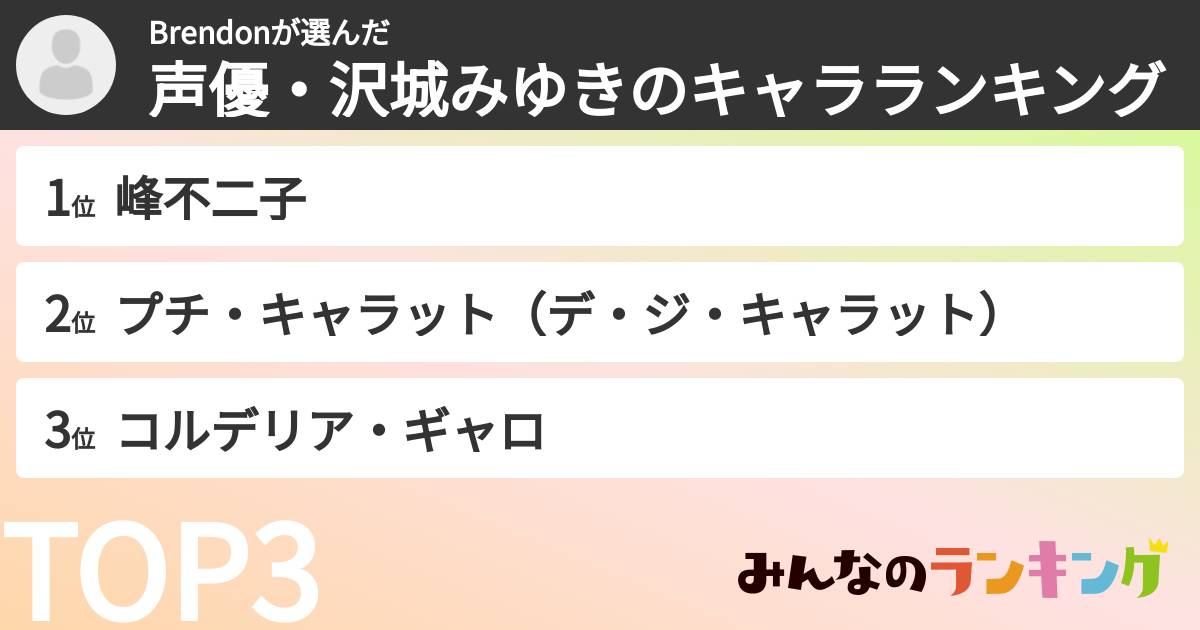 Brendonさんの「声優・沢城みゆきのキャラランキング」