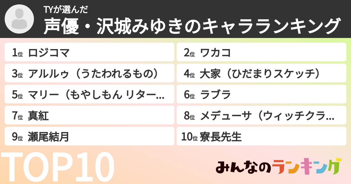 TYさんの「声優・沢城みゆきのキャラランキング」