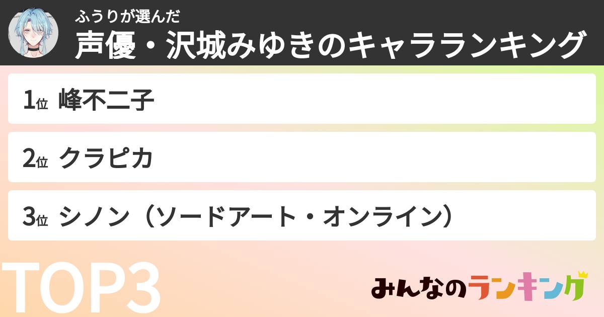 ふうりさんの「声優・沢城みゆきのキャラランキング」
