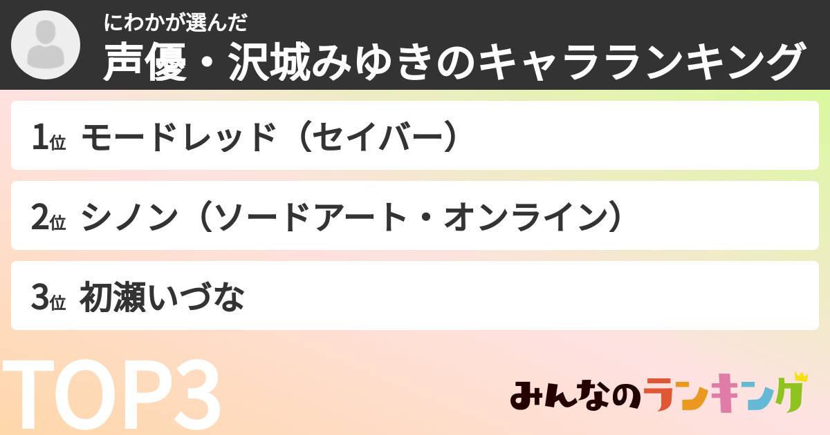 にわかさんの「声優・沢城みゆきのキャラランキング」