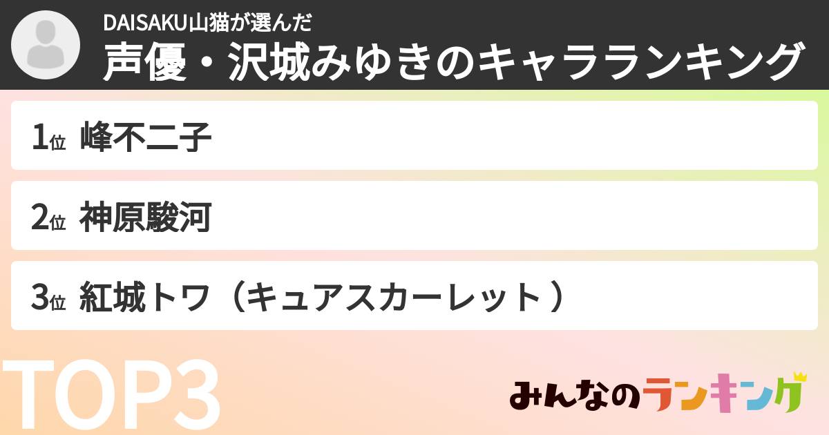 DAISAKU山猫さんの「声優・沢城みゆきのキャラランキング」
