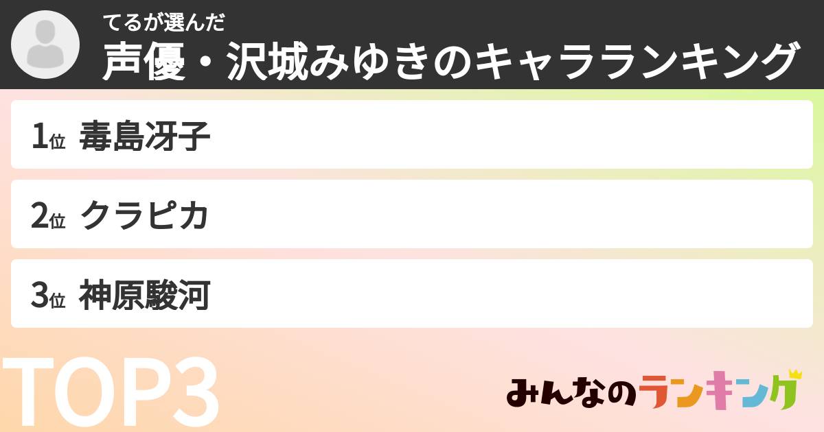 てるさんの「声優・沢城みゆきのキャラランキング」