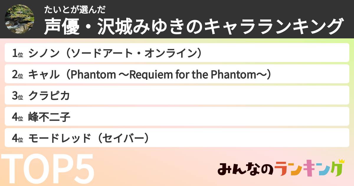 たいとさんの「声優・沢城みゆきのキャラランキング」