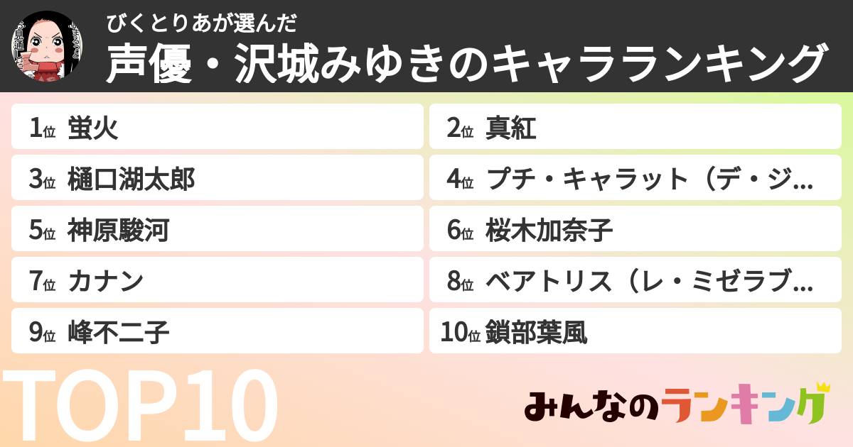 びくとりあさんの「声優・沢城みゆきのキャラランキング」
