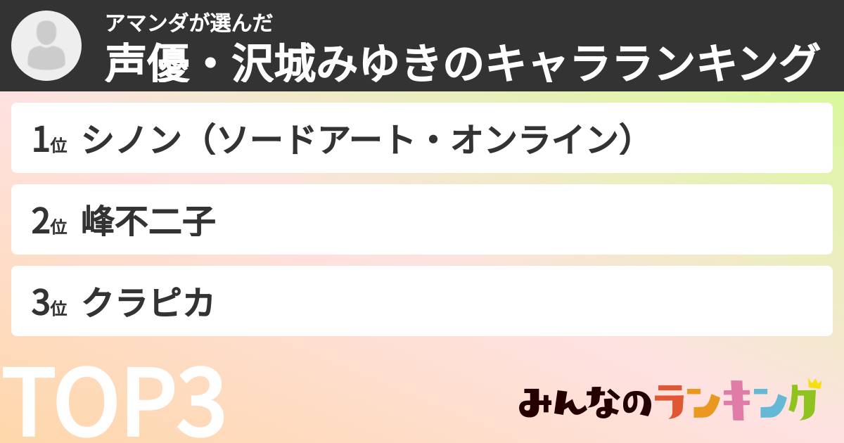 アマンダさんの「声優・沢城みゆきのキャラランキング」