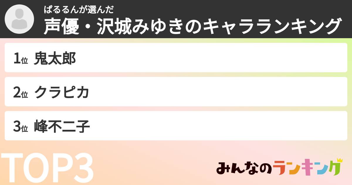 ぱるるんさんの「声優・沢城みゆきのキャラランキング」