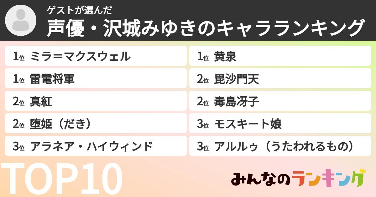ゲストさんの「声優・沢城みゆきのキャラランキング」