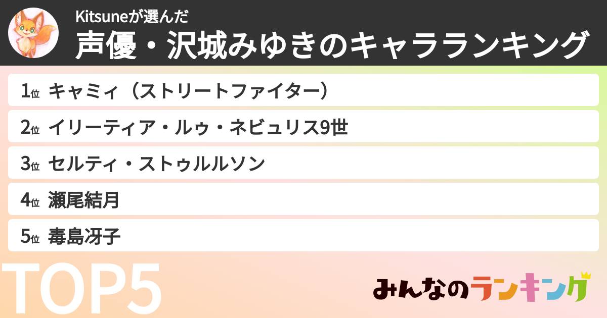 Kitsuneさんの「声優・沢城みゆきのキャラランキング」