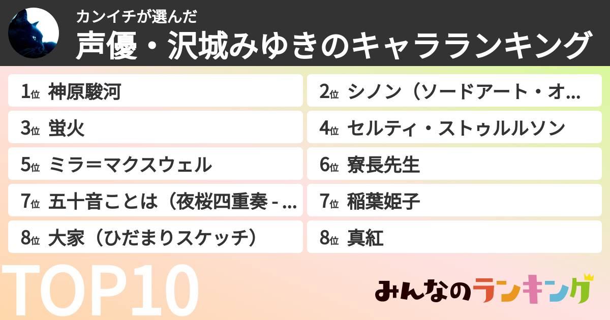 カンイチさんの「声優・沢城みゆきのキャラランキング」