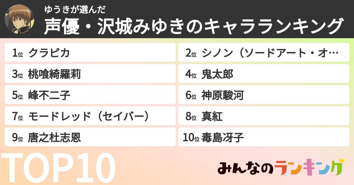 ゆうきさんの「声優・沢城みゆきのキャラランキング」