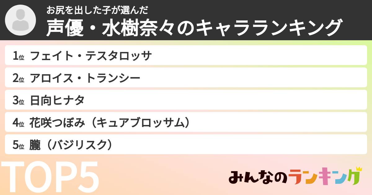 お尻を出した子さんの「声優・水樹奈々のキャラランキング」