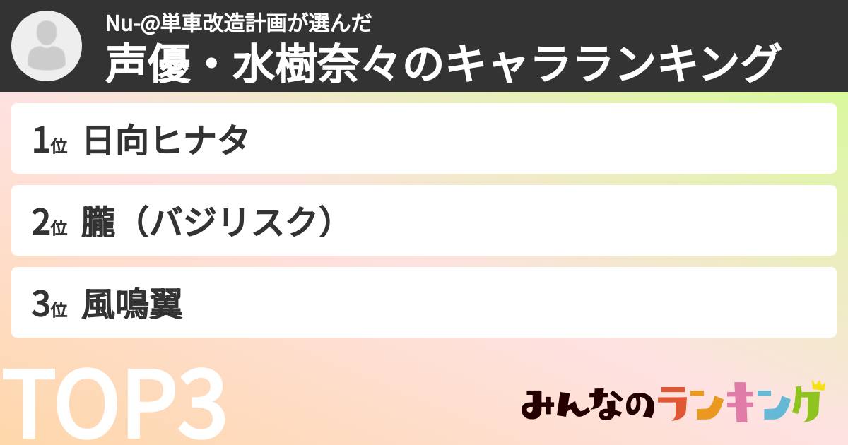 Nu-@単車改造計画さんの「声優・水樹奈々のキャラランキング」