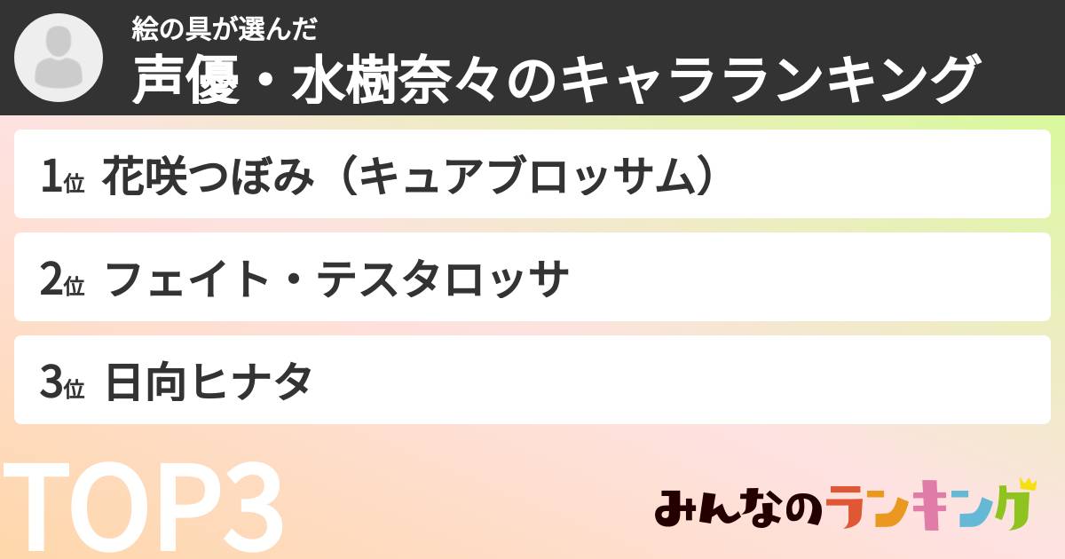 絵の具さんの「声優・水樹奈々のキャラランキング」