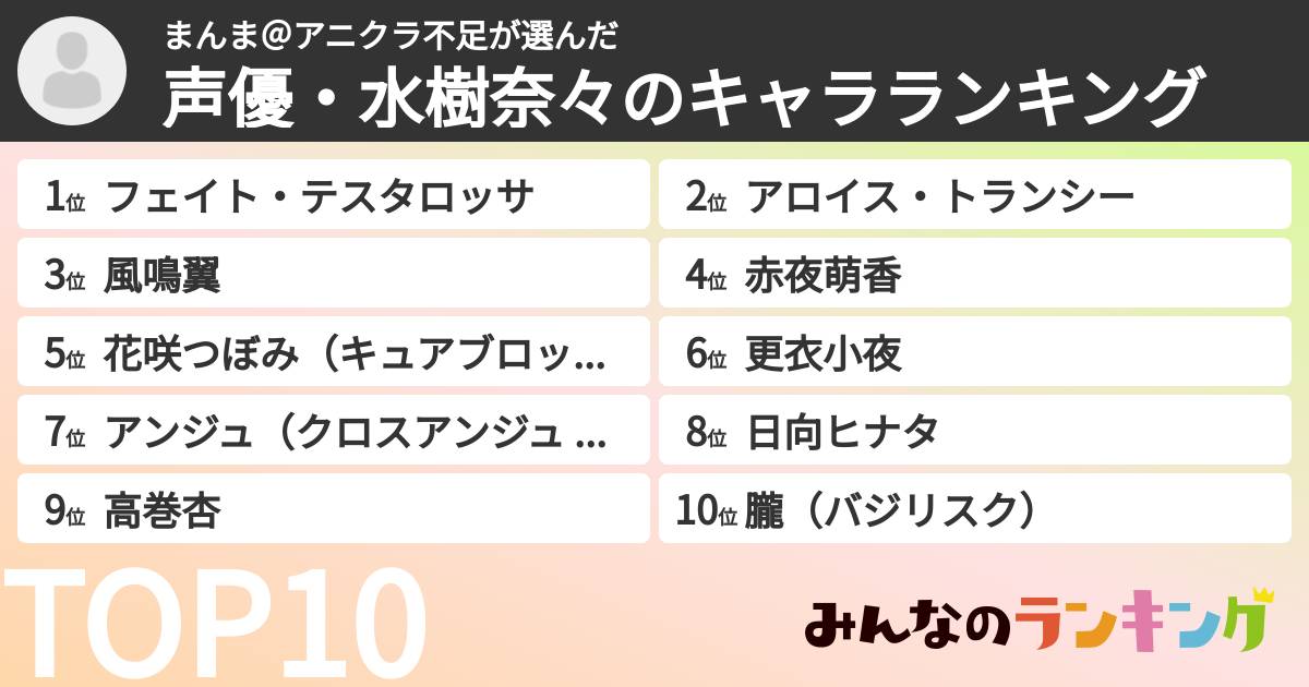 まんま@アニクラ不足さんの「声優・水樹奈々のキャラランキング」