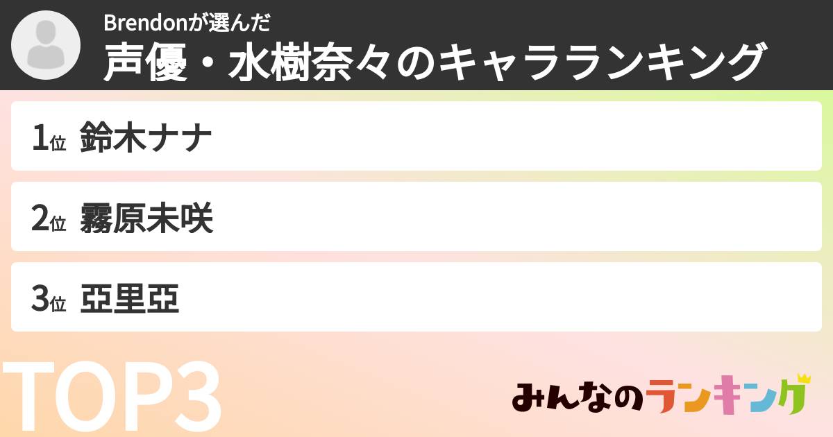 Brendonさんの「声優・水樹奈々のキャラランキング」