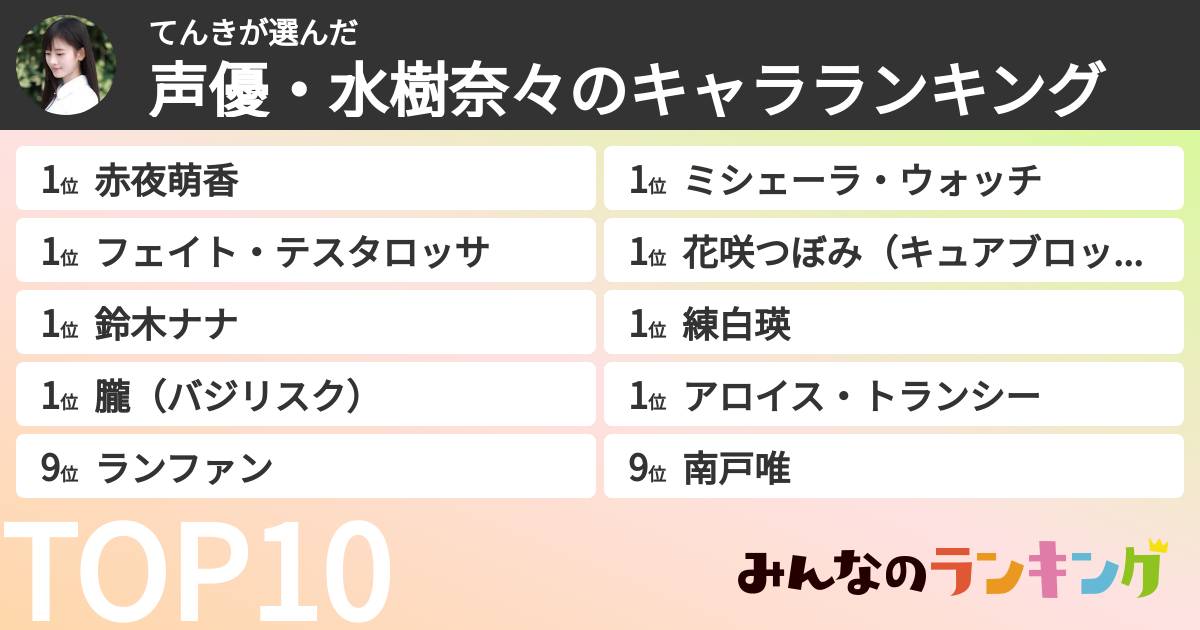 てんきさんの「声優・水樹奈々のキャラランキング」