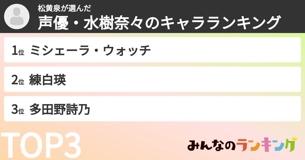 松黄泉さんの「声優・水樹奈々のキャラランキング」