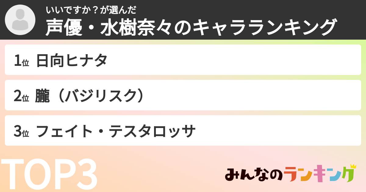 いいですか?さんの「声優・水樹奈々のキャラランキング」