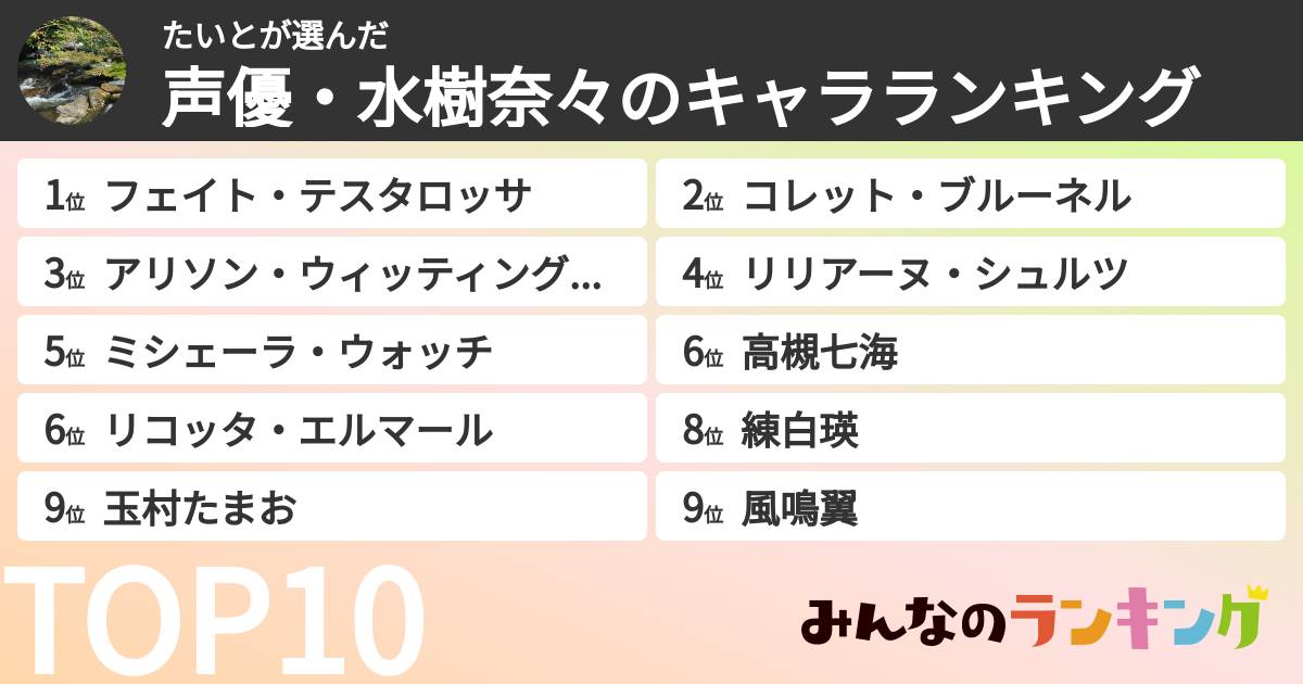 たいとさんの「声優・水樹奈々のキャラランキング」