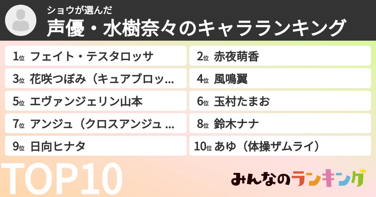 ショウさんの「声優・水樹奈々のキャラランキング」