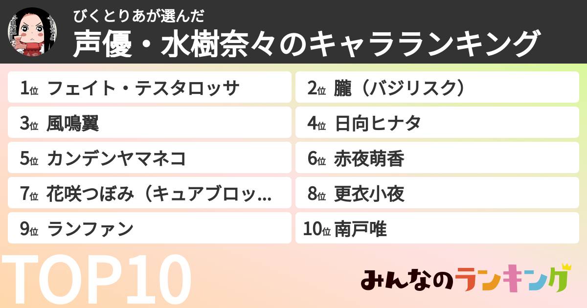 びくとりあさんの「声優・水樹奈々のキャラランキング」